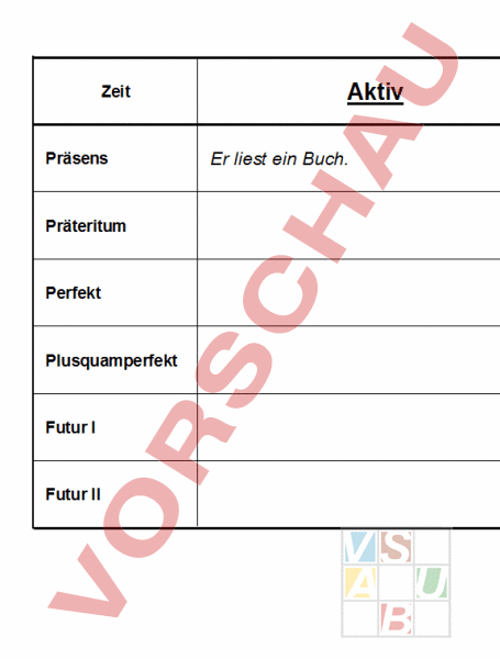 Arbeitsblatt Aktiv Passiv Deutsch Grammatik