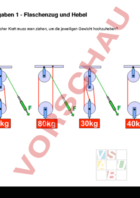 Arbeitsblatt Flaschenz Ge Hebelgesetz Physik Mechanik Starrer K Rper