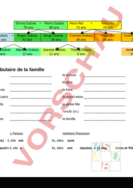 Arbeitsblatt Famille Franz Sisch Gemischte Themen