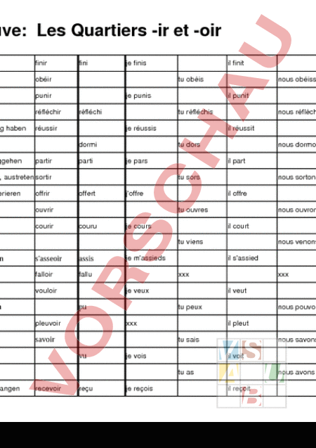 Arbeitsblatt Lzk Verben Ir Oir Klasse Sek Franz Sisch Grammatik