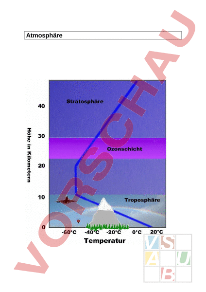 Arbeitsblatt Treibhauseffekt Atmosphäre Sommersmog Geographie