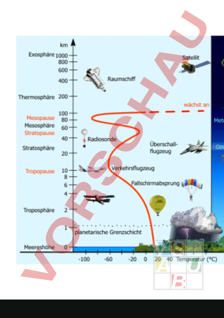 Arbeitsblatt Atmosph Re Der Erde Geographie Anderes Thema