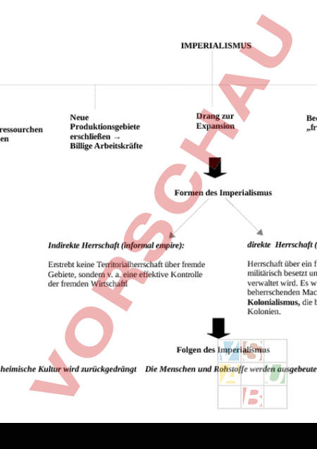 Arbeitsblatt Tafelbild Imperialismus Geschichte Anderes Thema