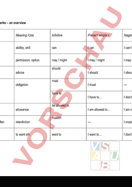 Arbeitsblatt Modal Verbs Englisch Grammatik