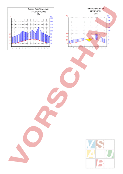 Arbeitsblatt Klimazonen Verschiedene Klimadiagramme Geographie