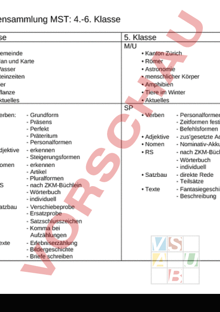 Arbeitsblatt Themensammlung F Cher Mittelstufe P Dagogik Und