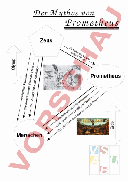 Arbeitsblatt Prometheus Deutsch Textverstandnis