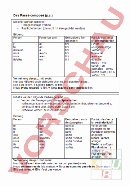 Arbeitsblatt Merkblatt Passé Composé Französisch Grammatik