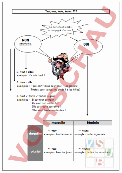 Arbeitsblatt Tout Tous Toutes Französisch Grammatik