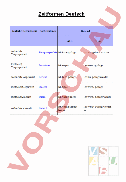 Arbeitsblatt: Zeitformen(Tempus Deutsch) - Deutsch - Grammatik