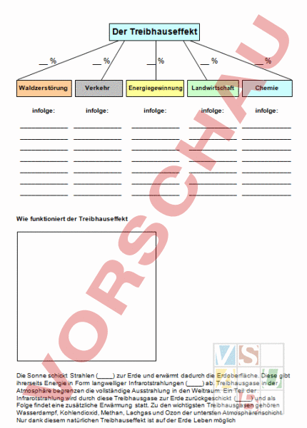 Arbeitsblatt: Der Treibhauseffekt - Biologie - Oekologie