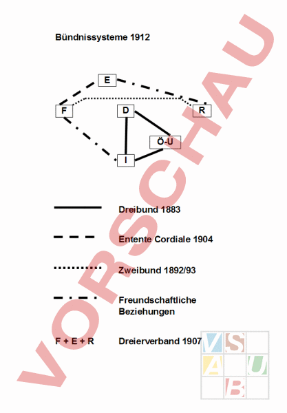 Arbeitsblatt: Bismarck Bündnisse, Folien - Geschichte - Neuzeit