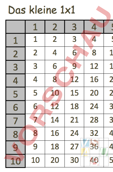 Arbeitsblatt Kleines 1x1
 Arbeitsblatt kleines 1x1 Mathematik Multiplikation