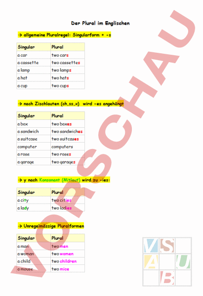 Arbeitsblatt: Plurals - Englisch - Grammatik