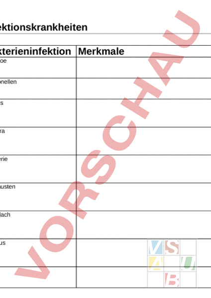 Arbeitsblatt: Infektionskrankheiten - Biologie - Gemischte Themen