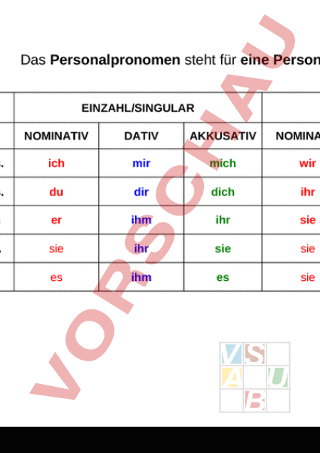 Arbeitsblatt Pronomen
 Arbeitsblatt Pronomen Deutsch Grammatik