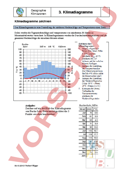 Arbeitsblatt: Klimadiagramme Zeichnen - Geographie - Gemischte Themen