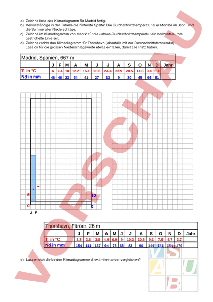 Arbeitsblatt Klimadiagramm Eintragen Inkl Losung Geographie Anderes Thema