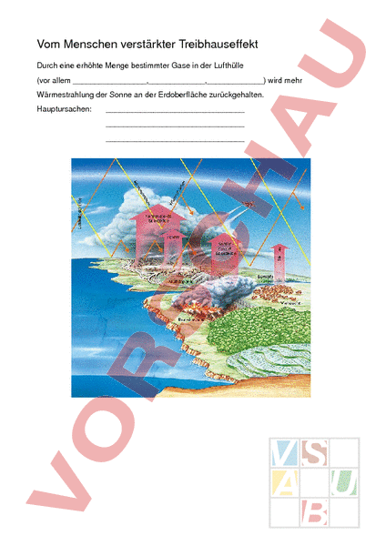 Arbeitsblatt: Antropogener Treibhauseffekt - Geographie - Anderes Thema