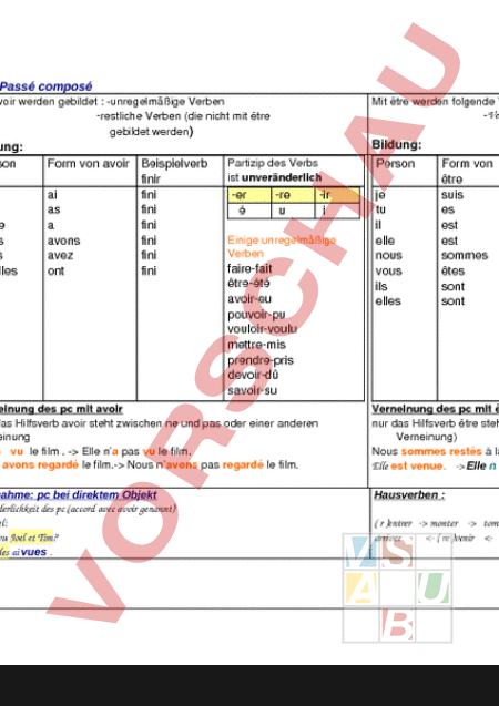 Arbeitsblatt Passe Compose Franzosisch Grammatik