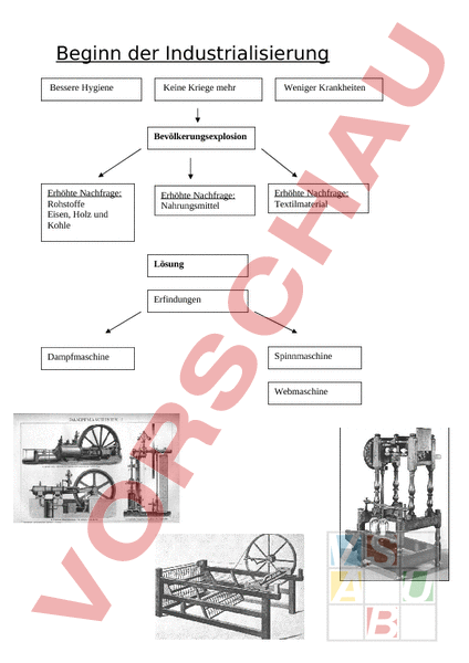 Arbeitsblatt: Grafik Beginn Der Industrialisierung - Geschichte ...