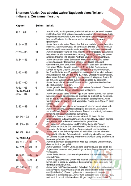 Arbeitsblatt Das Absolut Wahre Tagebuch Eines Teilzeitindianers Zusammenfassung Inhalt Deutsch Leseforderung Literatur
