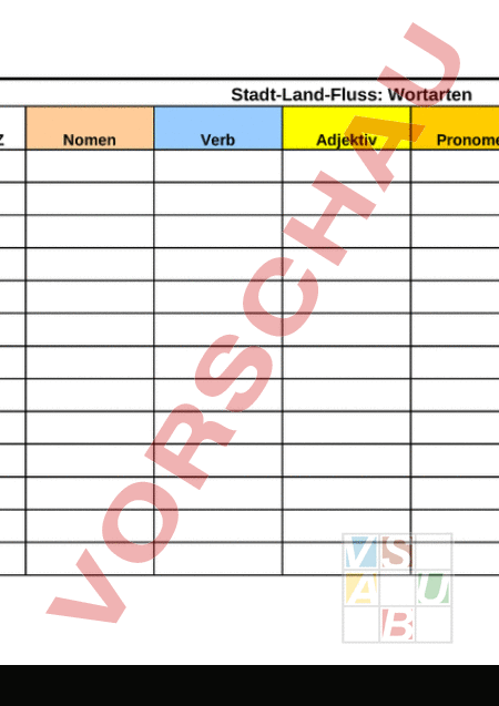 Arbeitsblatt Stadt Land Fluss Wortarten Deutsch Grammatik
