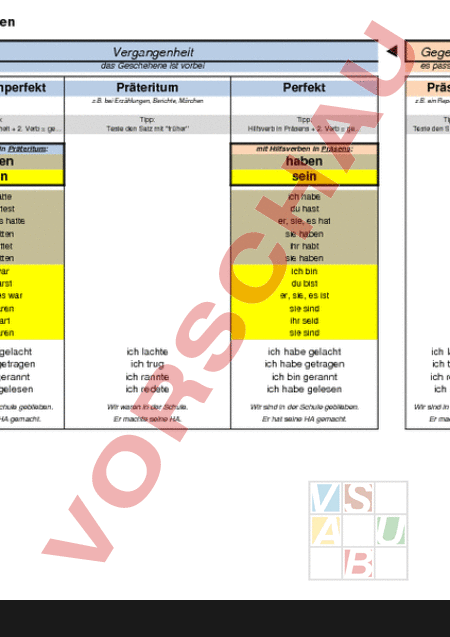 Arbeitsblatt: Zusammenfassung Der Zeitformen - Deutsch - Grammatik