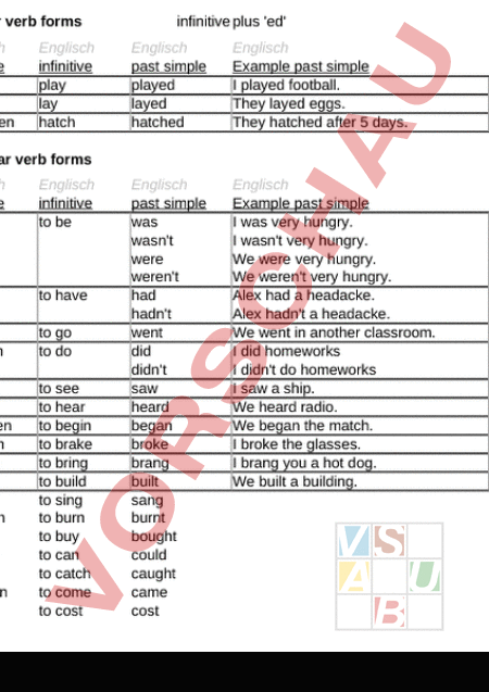 Übungsblätter Simple Past
 Arbeitsblatt Simple Past Übersicht Englisch Grammatik