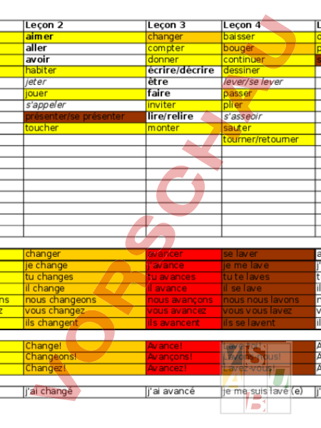 Arbeitsblatt Verben envol prélude bis envol unité Französisch Grammatik