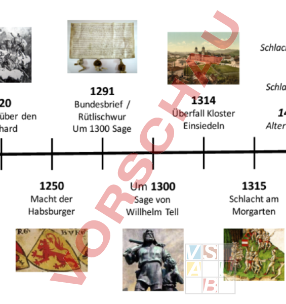 Arbeitsblatt: Zeitstrahl Schweizer Geschichte Überblick - Geschichte - Schweizer Geschichte