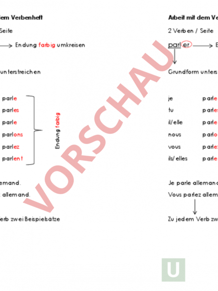 Arbeitsblatt Vorlage Verbenheft Franz Franz Sisch Grammatik