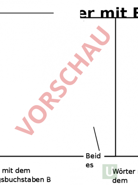 Arbeitsblatt: Buchstaben B,b - Deutsch - Anderes Thema