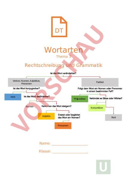 Arbeitsblatt: Wortarten - Deutsch - Grammatik